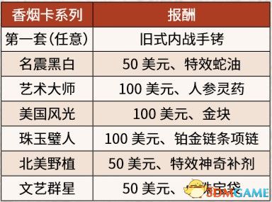《荒野大镖客2》图文全章节流程全任务金牌攻略 全探索收集攻略