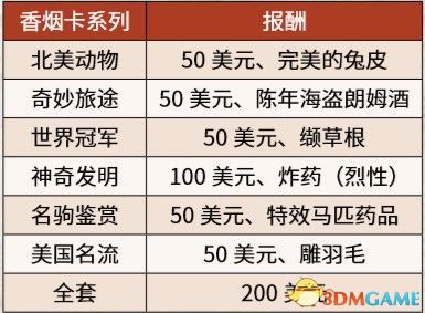 《荒野大镖客2》图文全章节流程全任务金牌攻略 全探索收集攻略