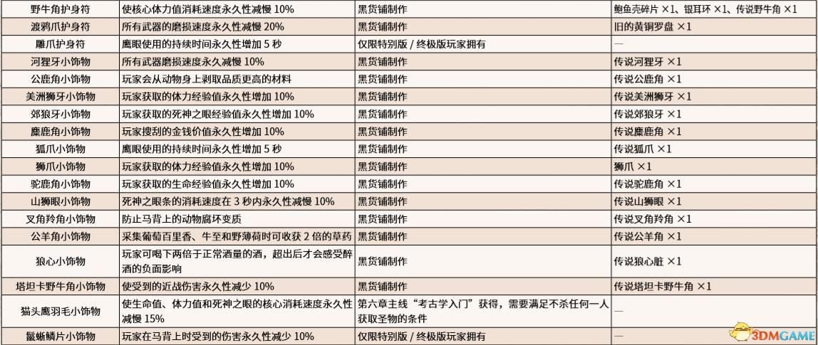 《荒野大镖客2》图文全章节流程全任务金牌攻略 全探索收集攻略