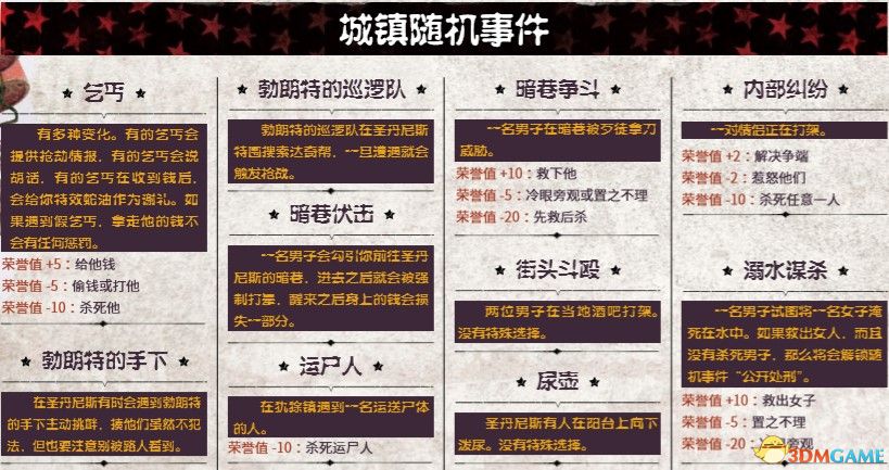 城镇随机事件：城镇随机事件-荒野大镖客2救赎图文教程