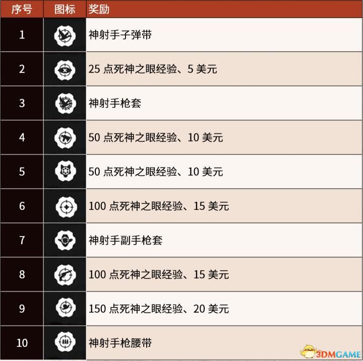 挑战篇：神射手-荒野大镖客2救赎图文教程