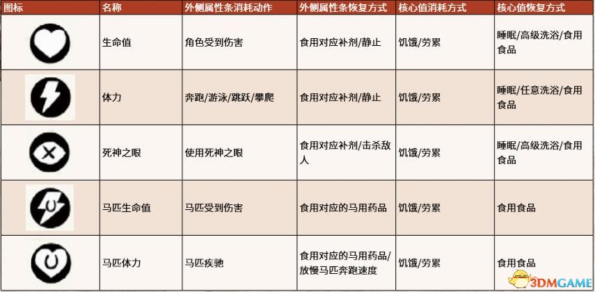 《荒野大镖客2》图文全章节流程全任务金牌攻略 全探索收集攻略