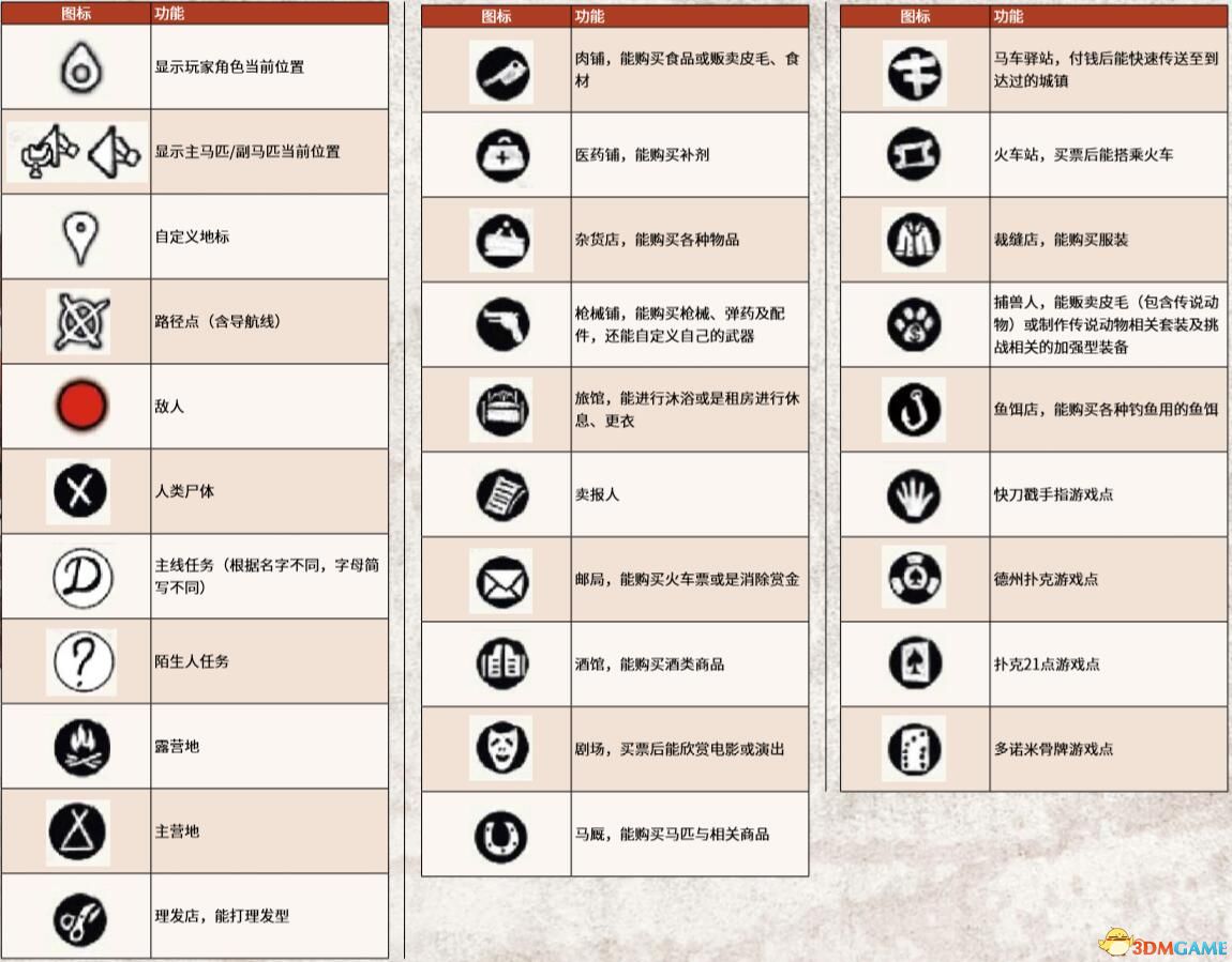 《荒野大镖客2》图文全章节流程全任务金牌攻略 全探索收集攻略
