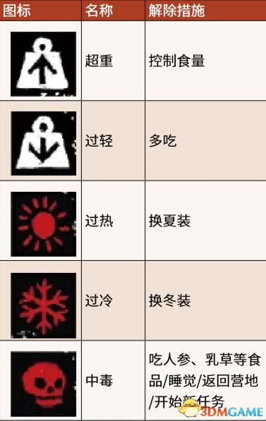 《荒野大镖客2》图文全章节流程全任务金牌攻略 全探索收集攻略