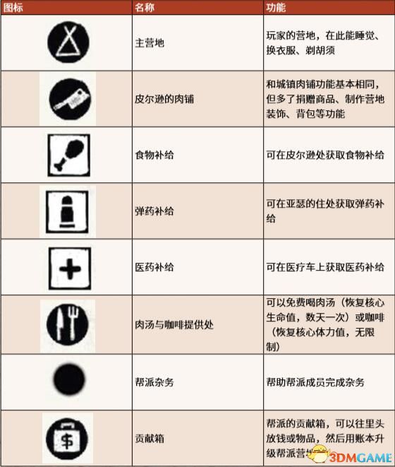 《荒野大镖客2》图文全章节流程全任务金牌攻略 全探索收集攻略