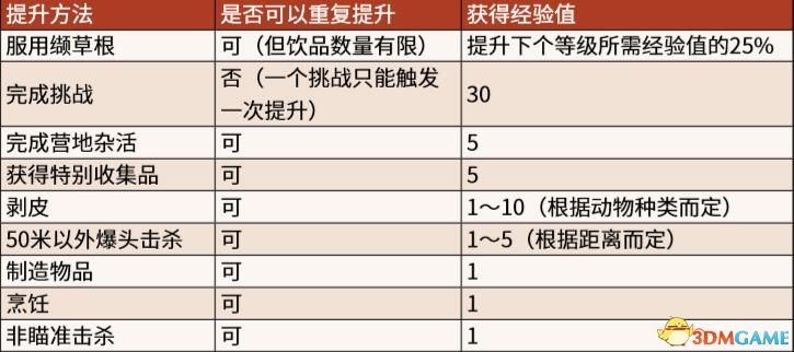 《荒野大镖客2》图文全章节流程全任务金牌攻略 全探索收集攻略