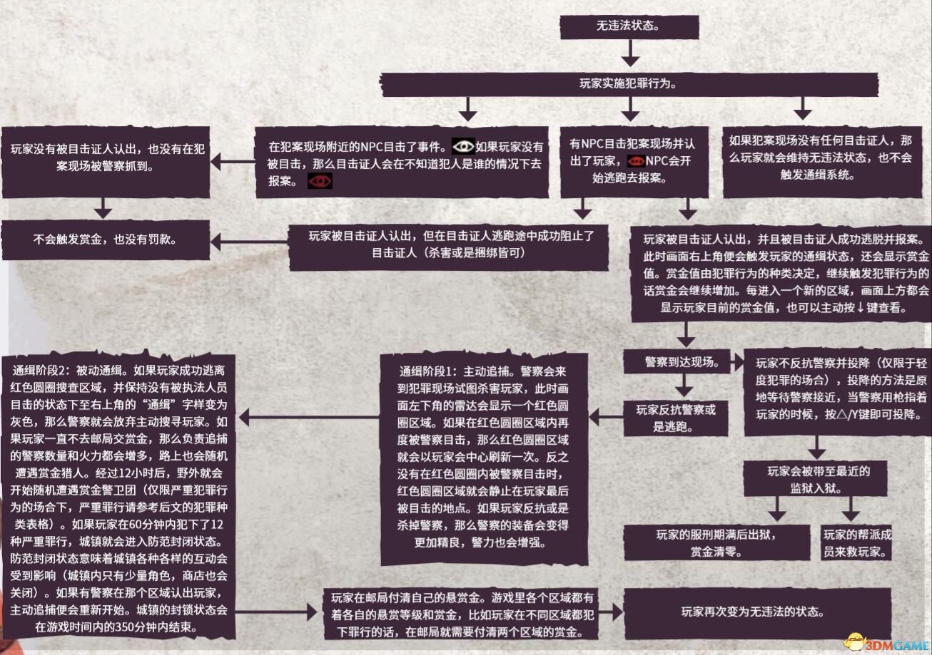 《荒野大镖客2》图文全章节流程全任务金牌攻略 全探索收集攻略