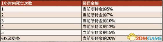 《荒野大镖客2》图文全章节流程全任务金牌攻略 全探索收集攻略