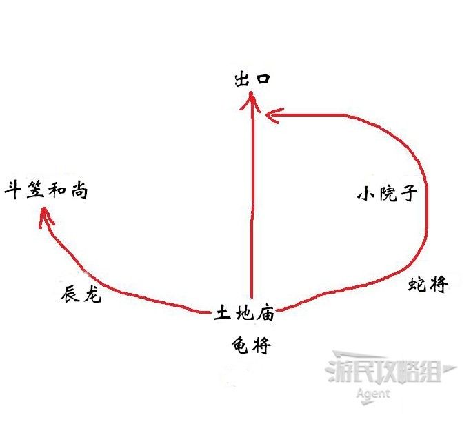 第三回｜小西天攻略路线推荐 – 黑神话：悟空图文教程